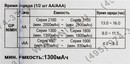 Зарядное уст-во GP <GPPB410GS130-2CR2> PowerBank  (NiMh,  AA/AAA)  +AAx2шт  аккум.