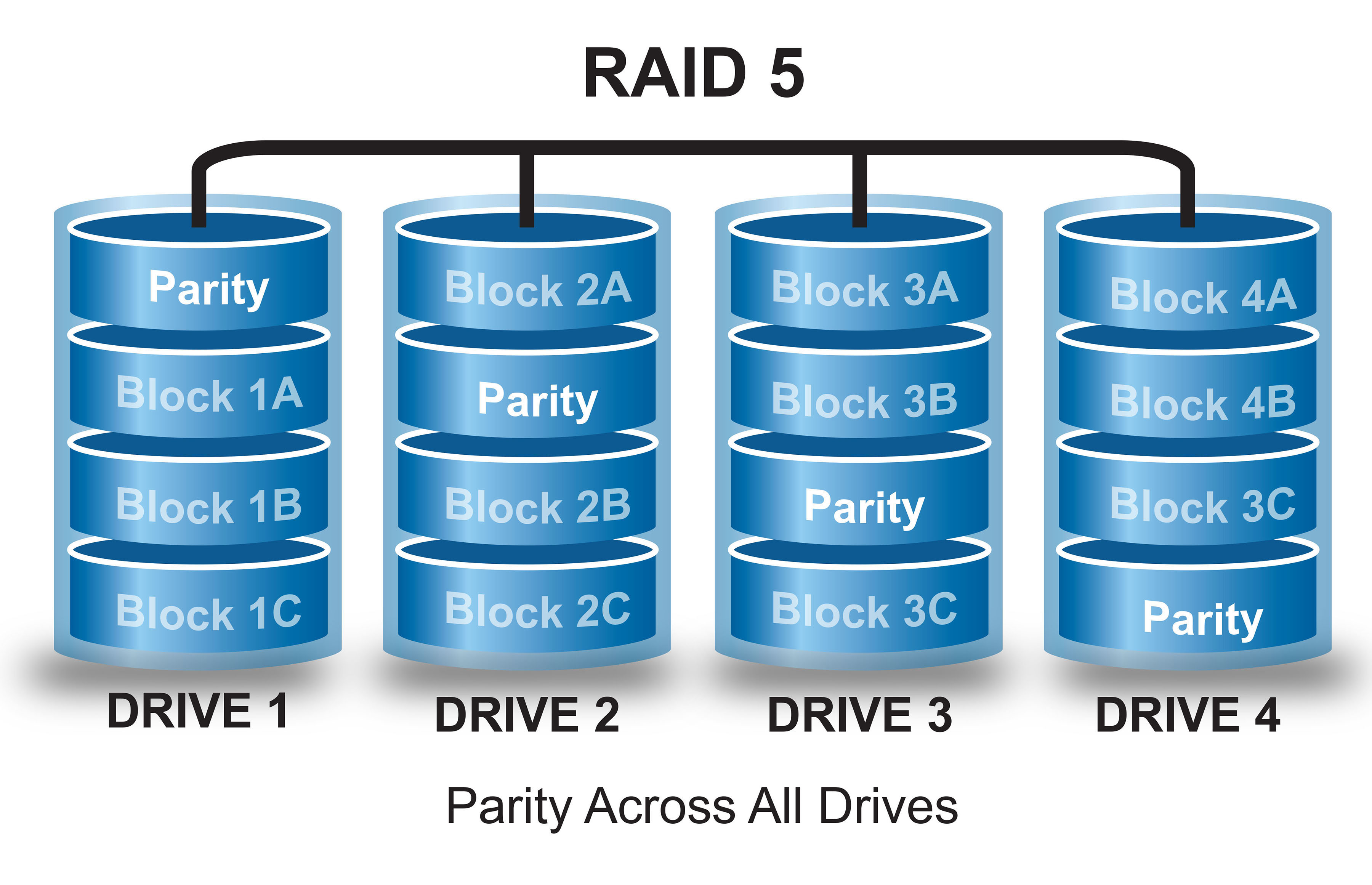 Raid 1 как сделать аппаратно Raid 1 как сделать аппаратно