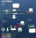 D-Link <DAP-1513> Wireless N Dual Band Mediabridge  (4UTP 100Mbps, 802.11a/b/g/n, 300Mbps)
